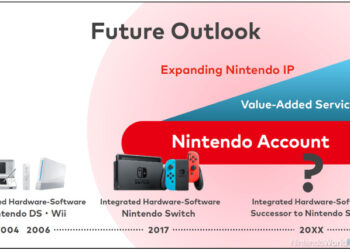 What To Be expecting When You might be Anticipating A New Console – Editorial