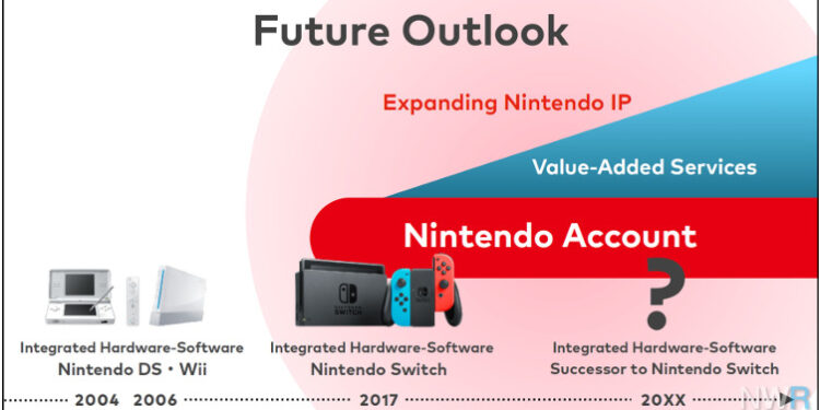 What To Be expecting When You might be Anticipating A New Console – Editorial