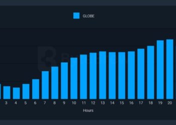 40% extra North American citizens are enjoying cellular video games at 1AM than international moderate