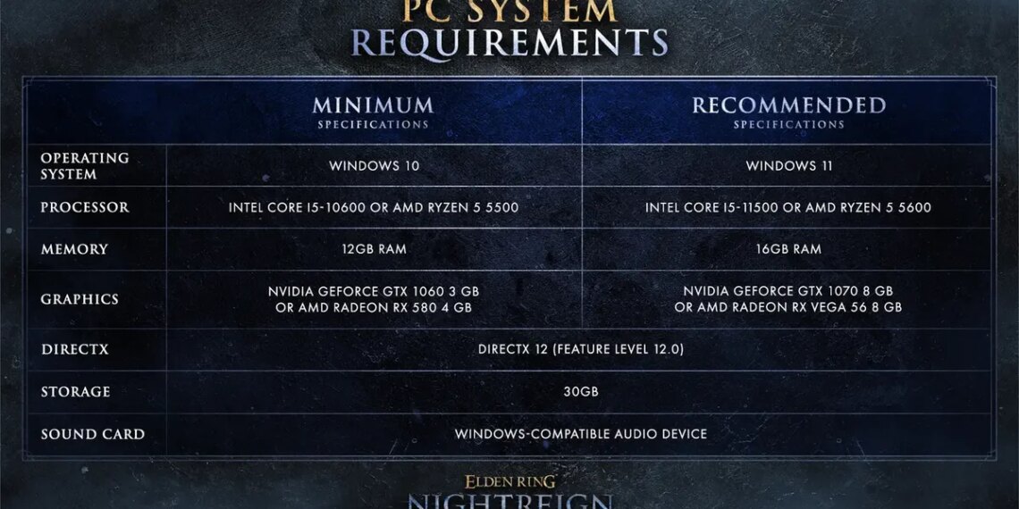 Elden Ring Nightreign’s PC necessities are right here to start thee anew