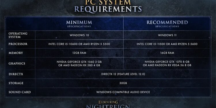 Elden Ring Nightreign’s PC necessities are right here to start thee anew