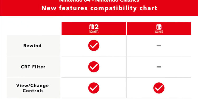 Transfer On-line N64 App Including New Options, CRT Filtering Choice – Information