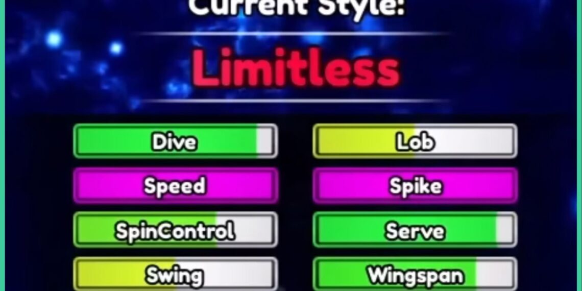 Tennis 0 Types Tier Record – Highest Types and Stats – Gamezebo