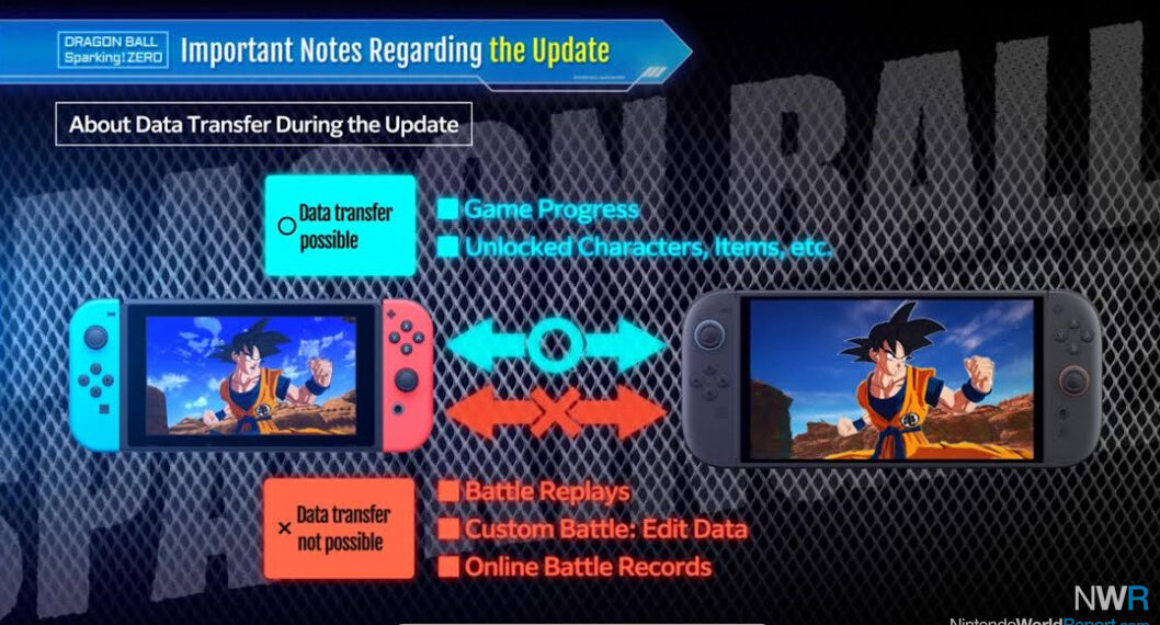 Dragon Ball: Sparking! 0 Flies to Nintendo This Fall – Information