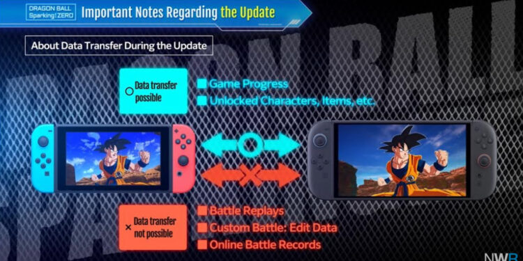 Dragon Ball: Sparking! 0 Flies to Nintendo This Fall – Information