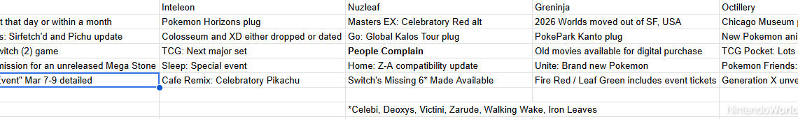 A Wild Bingo Seemed: Predictions For The Pokemon Items – Characteristic