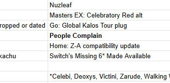 A Wild Bingo Seemed: Predictions For The Pokemon Items – Characteristic