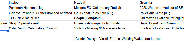 A Wild Bingo Seemed: Predictions For The Pokemon Items – Characteristic