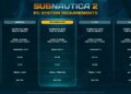 Subnautica 2’s early get right of entry to PC device necessities are at the punishing aspect